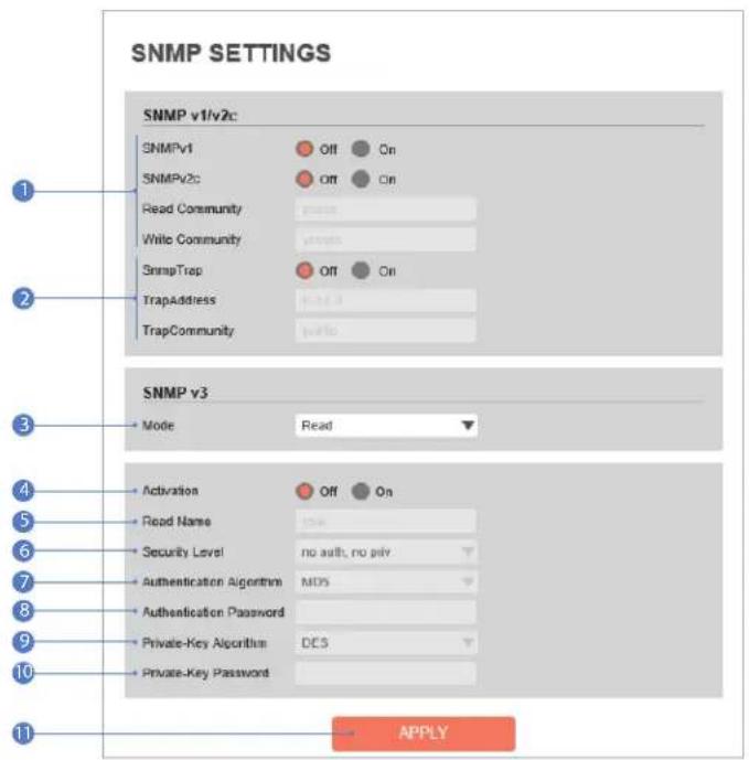 Digital Watchdog MegaPix DWC-MV85WIATW - SNMP settings - 1