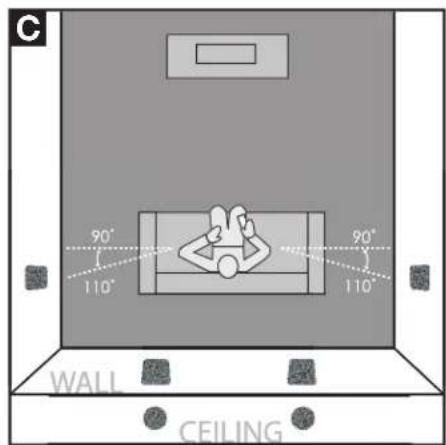 C 90° 110° 90° 110° WALL CEILING