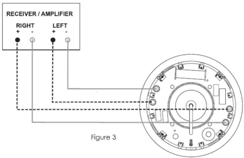 GoldenEar Invisa SP 652 - Pull the speaker wire out of the hole and connect the speaker as follows: - 1
