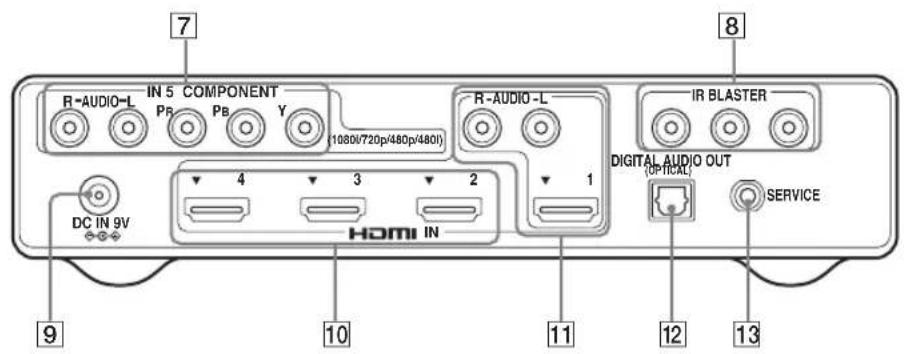 7 R-AUDIO-L IN 5 COMPONENT PR Pb Y 1080V/720p/480p/480I) R-AUDIO-L DC IN 9V 4 3 2 HDMI IN 1 IR BLASTER DIGITAL AUDIO OUT (OFFICIAL) SERVICE 9 10 11 12 13