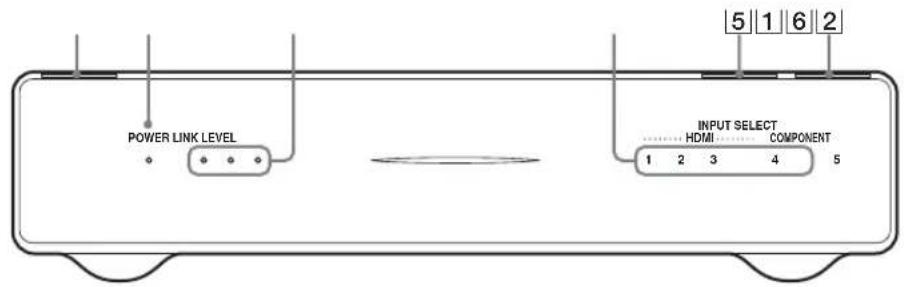 POWER LINK LEVEL INPUT SELECT HDMI COMPONENT 1 2 3 4 5