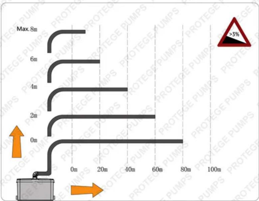 Protege Washlink 4 Concealed - Accessing the Repair Panel: - 4