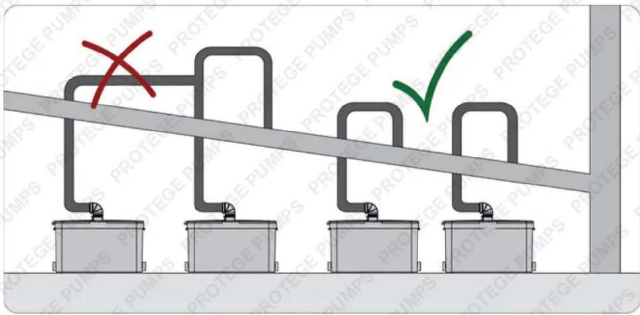 Protege Laundrylink Slim - Connecting the discharge pipe: - 1