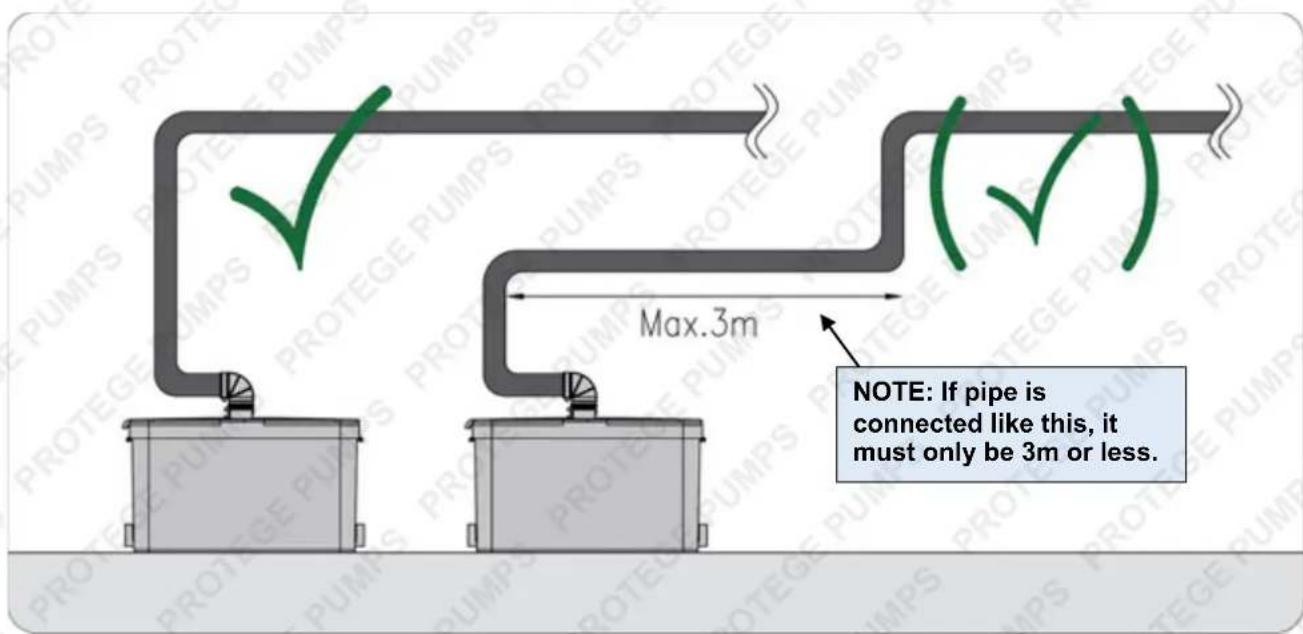 Protege Laundrylink Slim - Connecting the discharge pipe: - 2