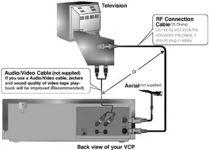 LG EV193V - Connecting To a TV - 1