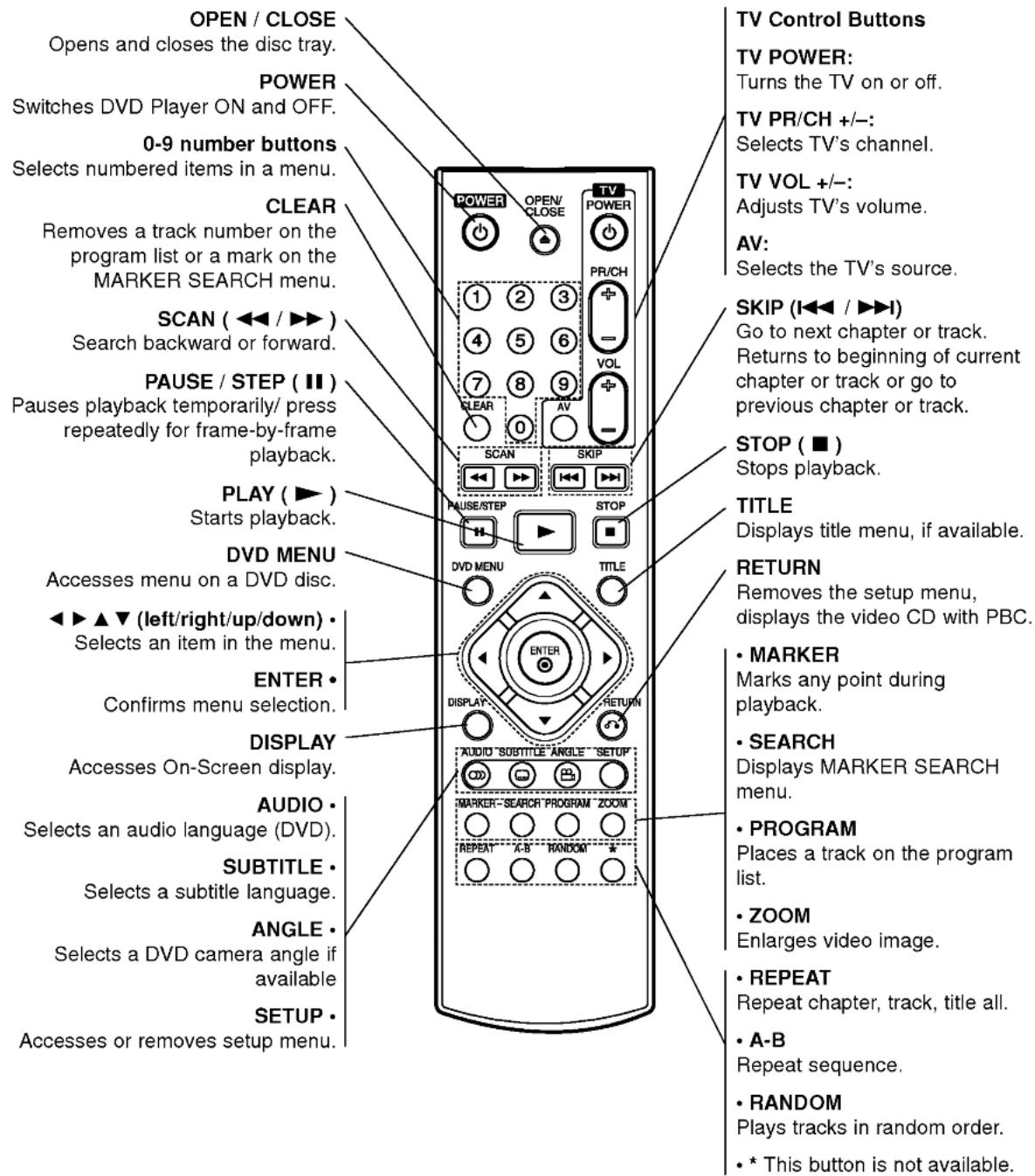 LG DG9411CPM - Remote Control - 1
