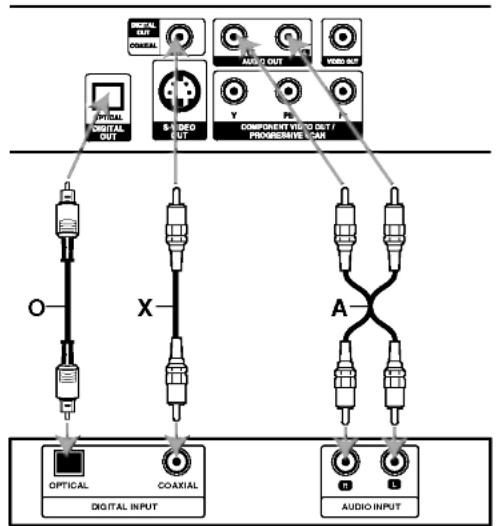 LG DG9411CPM - Audio Connection to Optional Equipment - 1