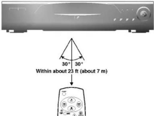LG ADVD-2350P - Operating with the Remote Control - 1