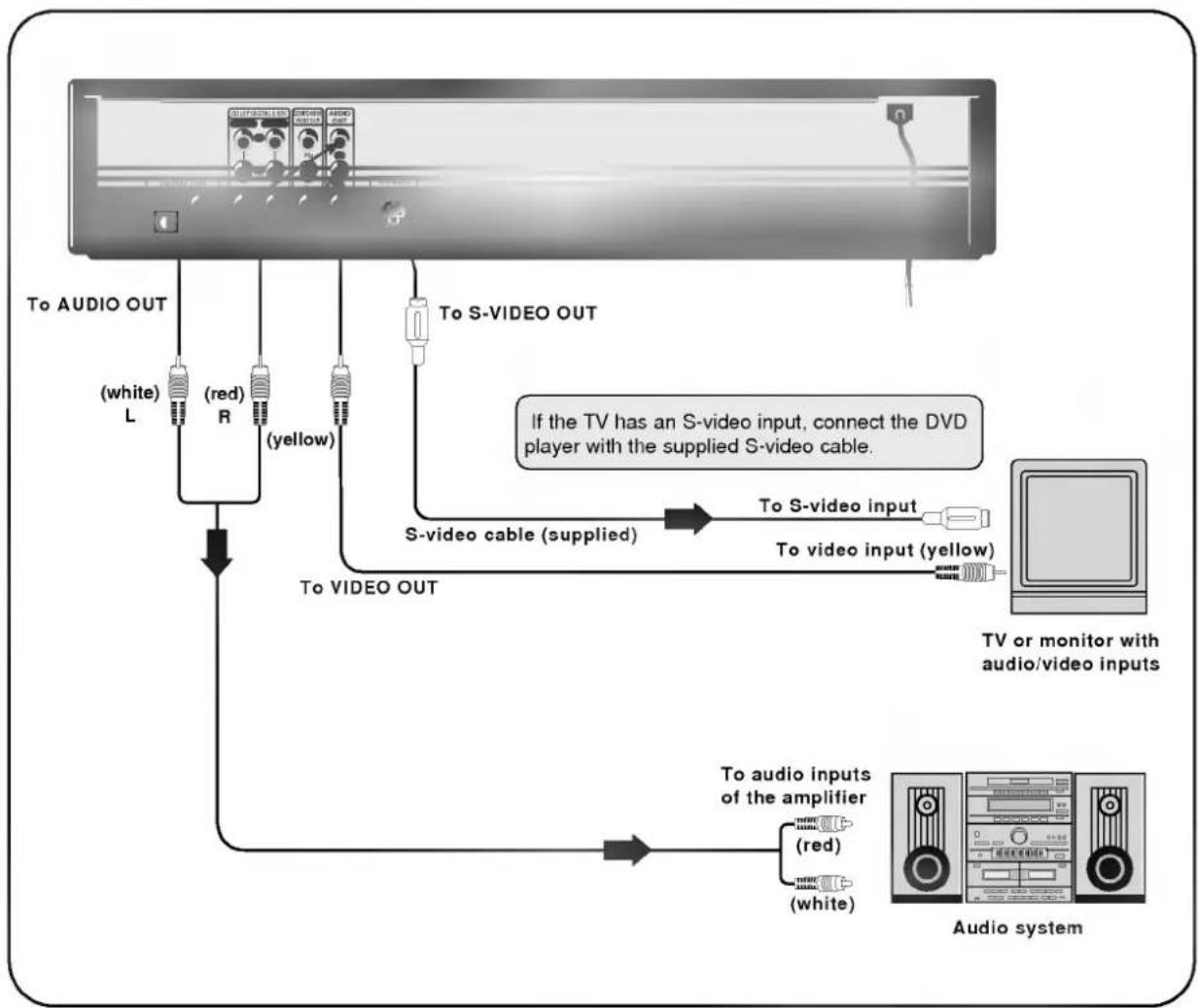 LG ADVD-2350P - Warning - 2