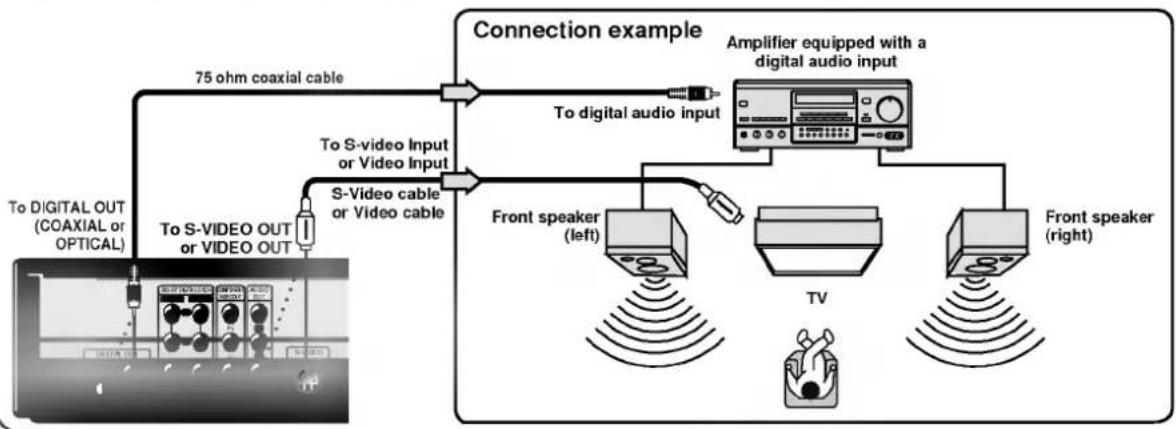 LG ADVD-2350P - Channel Digital Stereo - 1