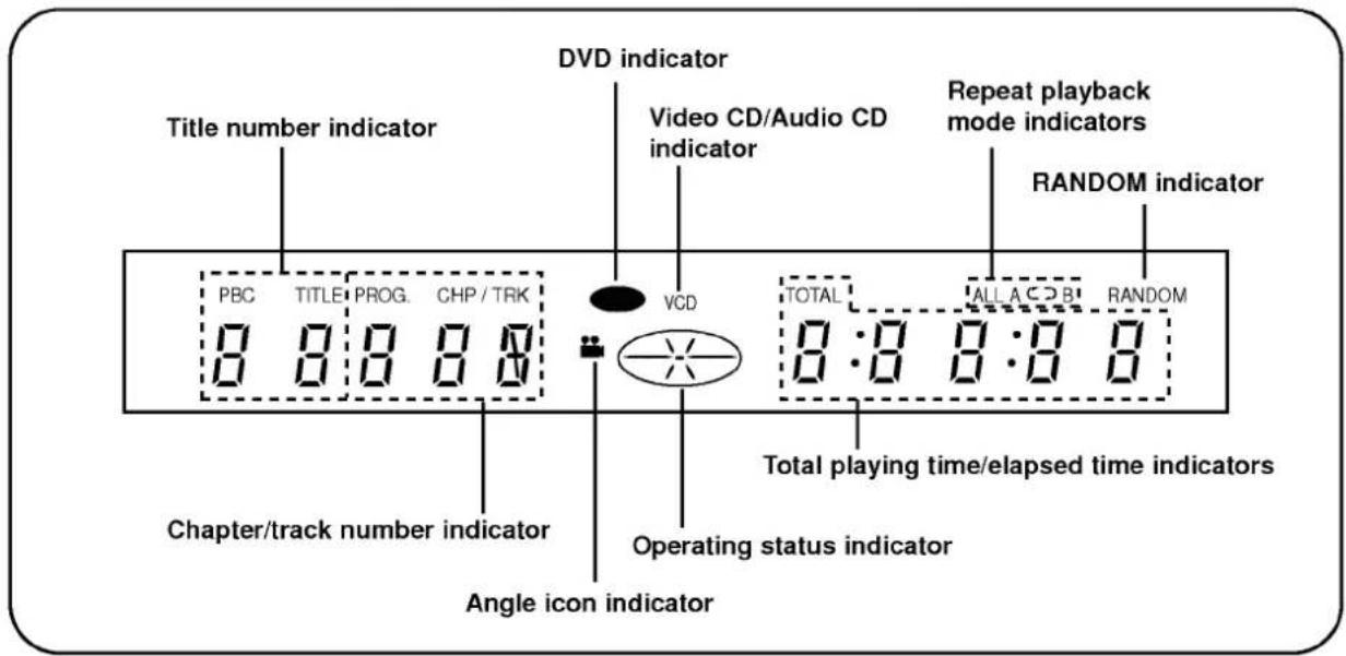 LG ADVD-2350P - About This Owner's Manual - 3