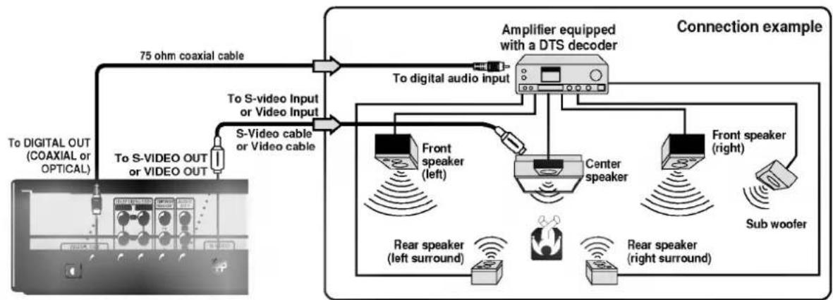 LG ADVD-2350P - Enjoying DTS Sound - 1