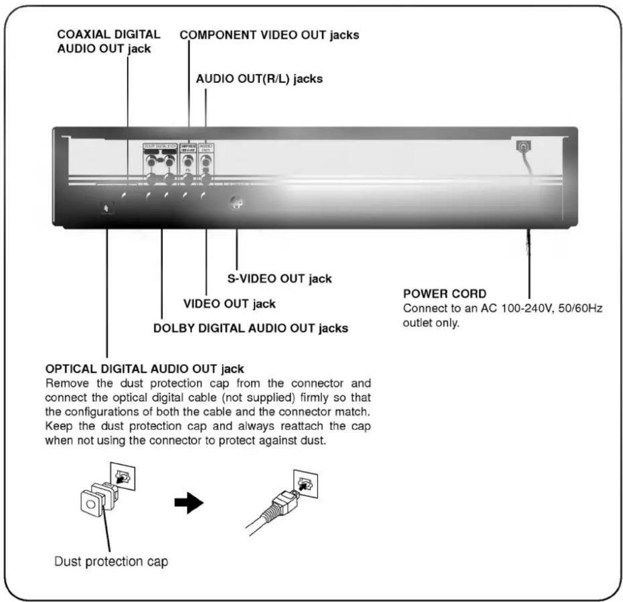LG ADVD-2350P - About This Owner's Manual - 5
