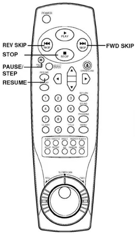 LG ADVD-2350P - What is playback control (PBC)? - 1