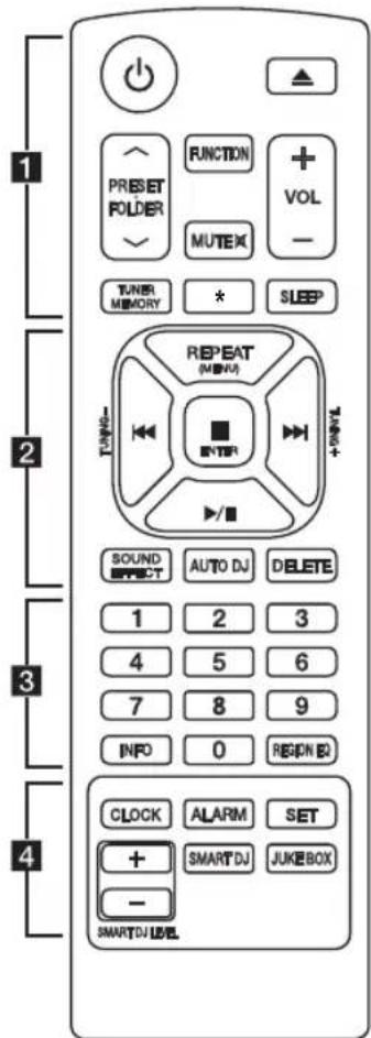LG CM9540T - Remote control - 1