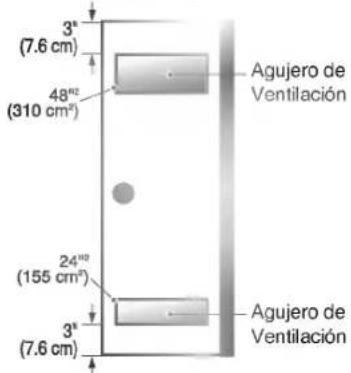 3" (7.6 cm) 48"½ (310 cm²) 24"½ (155 cm²) 3" (7.6 cm) Agujero de Ventilación Agujero de Ventilación
