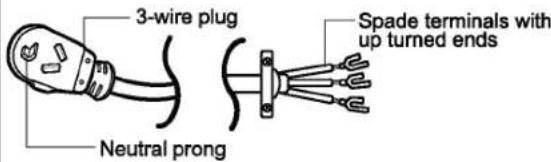 3-wire plug Neutral prong Spade terminals with up turned ends