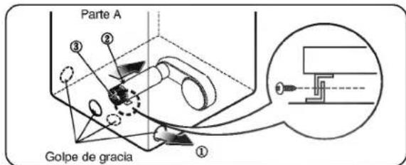 Parte A ③ ② Golpe de gracia ①