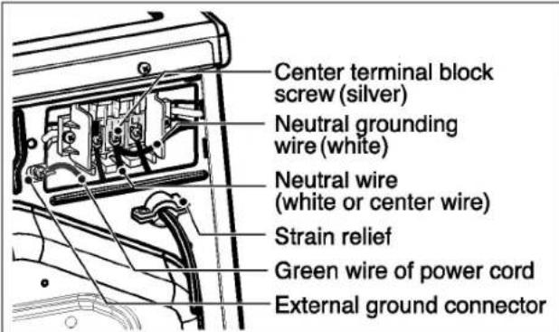 Center terminal block screw (silver) Neutral grounding wire (white) Neutral wire (white or center wire) Strain relief Green wire of power cord External ground connector