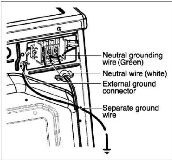 Neutral grounding wire (Green) Neutral wire (white) External ground connector Separate ground wire