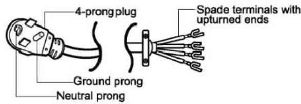 4-prong plug Ground prong Neutral prong Spade terminals with upturned ends