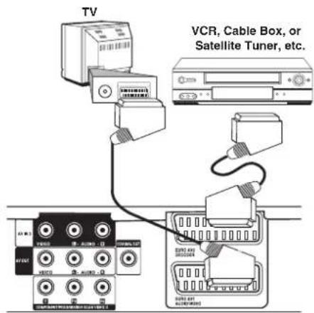 LG RKS-7000Q - Connecting to the EURO AV2 DECODER jack - 1