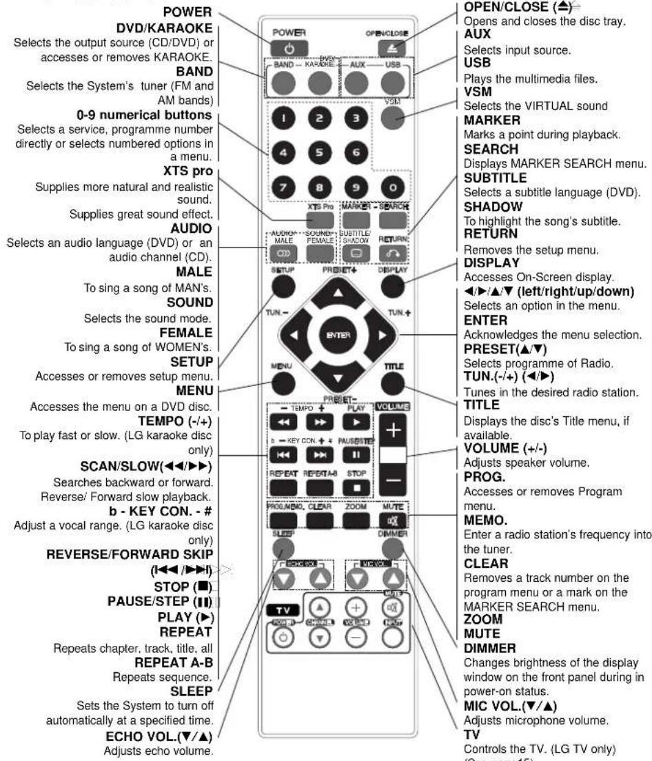 LG HT502PR - Notes on Regional Codes - 4