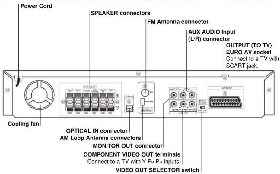 LG HT502PR - Notes on Regional Codes - 2
