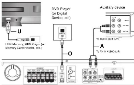 LG HT502PR - Optional Equipment Connection - 1