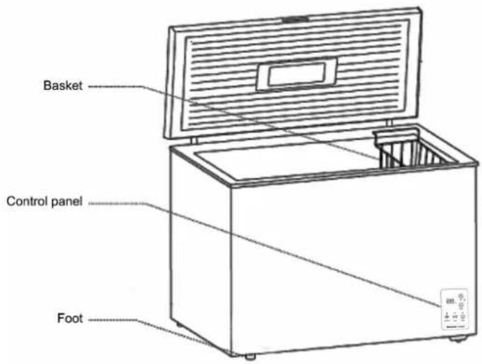 Infiniton CH-MF30 - NOMES DAS PARTES - 1