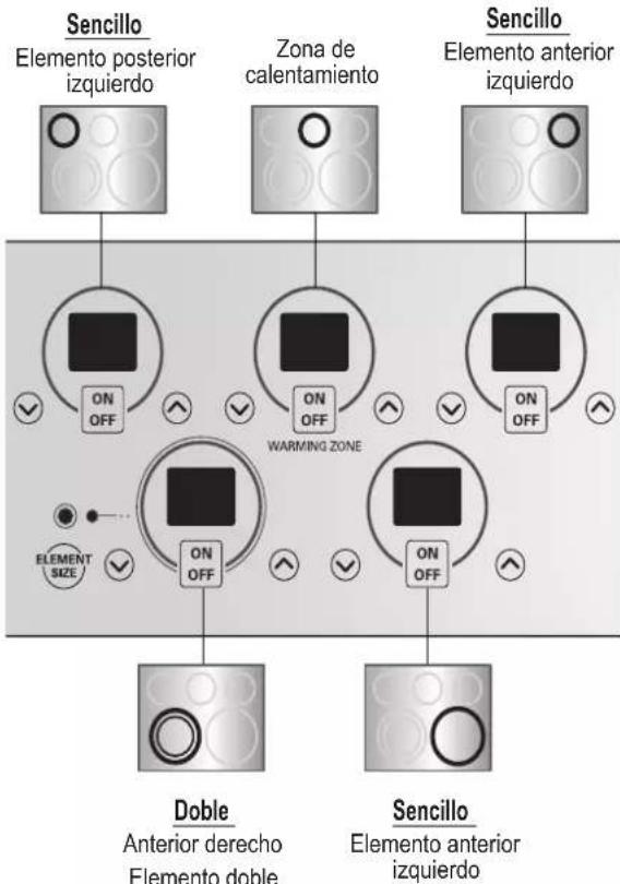 LG LRE30453SB - UBICACIONES DE LOS ELEMENTOS DE SUPERFICIE RADIANTES Y SUS CONTROLES - 1