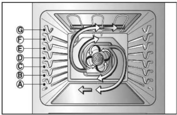 LG LRE30453SB - Benefits of Convection Bake: - 1