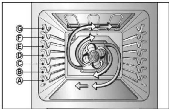 LG LRE30453SB - Los beneficios de Convection Bake: - 1