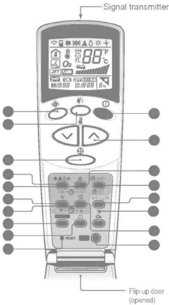 LG LSNH096ZMC0 - Features of the Remote Control- Door Opened - 1