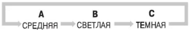 LG HB-3001BYT - Управління випічкою - 2