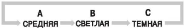 LG HB-3001BYT - Управление выпечкой - 2