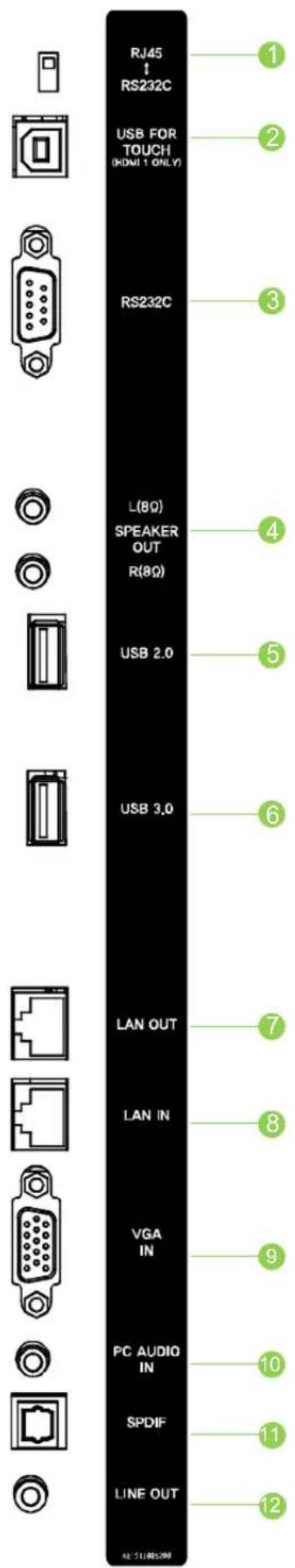RJ45 RS232C USB FOR TOUCH (HDMI 1 ONLY) RS232C L(8Ω) SPEAKER OUT R(8Ω) USB 2.0 USB 3.0 LAN OUT LAN IN VGA IN PC AUDIO IN SPDIF LINE OUT 1 2 3 4 5 6 7 8 9 10 11 12