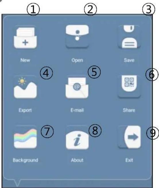 ① ② ③ New Open Save ④ ⑤ ⑥ Export E-mail Share ⑦ ⑧ Background About Exit