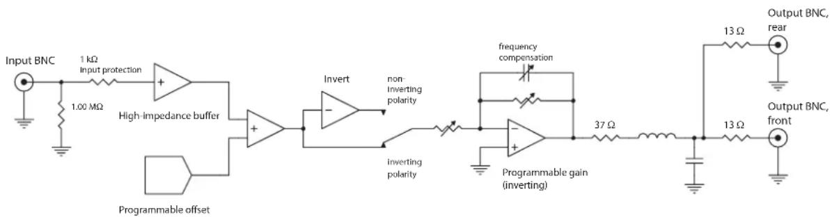 SRS SIM983 - Introduction to the Instrument - 1