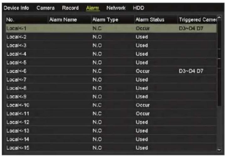 Device Info Camera Record Alarm Network HDD No. Alarm Name Alarm Type Alarm Status Triggered Camer Local<-1 N.C Occur D3~D4 D7 Local<-2 N.O Used Local<-3 N.O Used Local<-4 N.O Used Local<-5 N.O Used Local<-6 N.C Occur D3~D4 D7 Local<-7 N.O Used Local<-8 N.O Used Local<-9 N.O Used Local<-10 N.C Occur Local<-11 N.C Occur Local<-12 N.O Used Local<-13 N.O Used Local<-14 N.O Used Local<-15 N.O Used