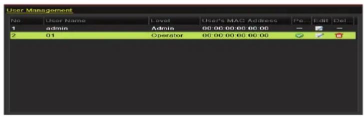 User Management No User Name Level User's MAC Address Pe... Edit Del... 1 admin Admin 00:00:00:00:00:00 - 2 01 Operator 00:00:00:00:00:00 ✓ ✓