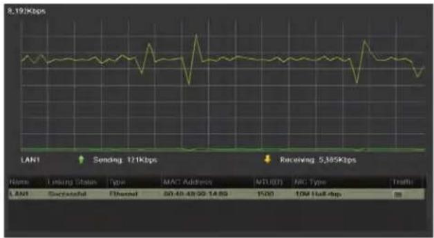FIRST ALERT NVR1640 - Checking Network Traffic - 1
