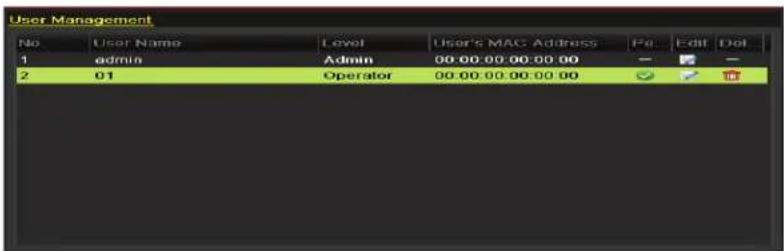 User Management No User Name Level User's MAC Address Pa Edit Del 1 admin Admin 00:00:00:00:00 00 - - - 2 01 Operator 00:00:00:00:00 00 ✓ ✓ Ter