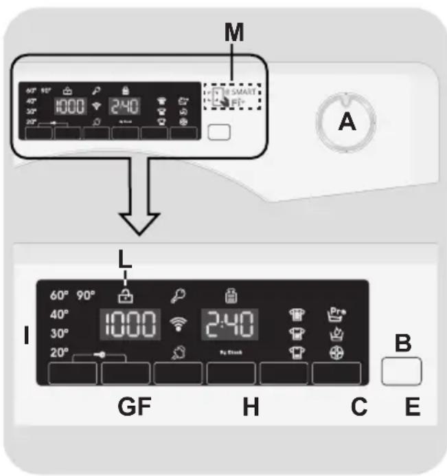 CANDY GVF1410TWHCR - CONTROLS AND PROGRAMS - 1