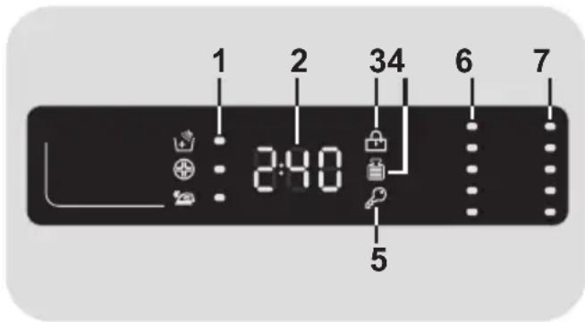 CANDY CS 1282DR3R/1-ZA - Digital Display - 1