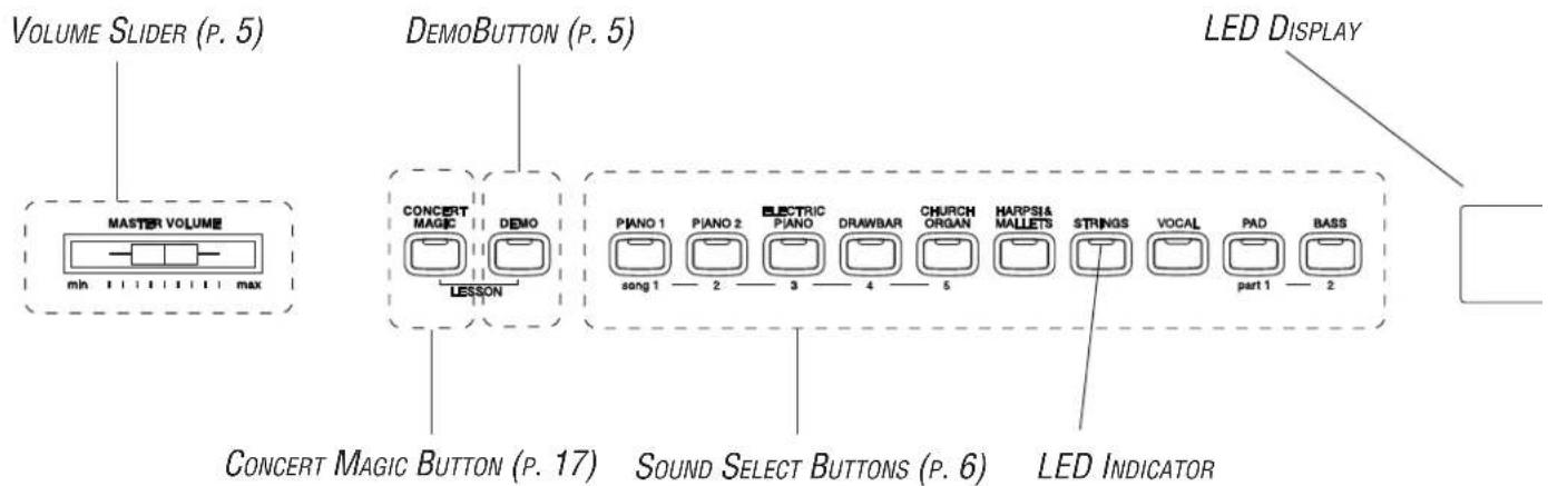 KAWAI CA-X - INTERNATIONAL SONGS - 1