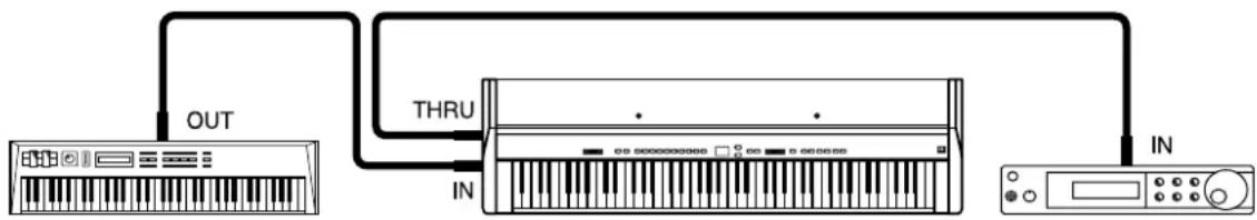 KAWAI CA-X - MIDI CHANNEL - 1