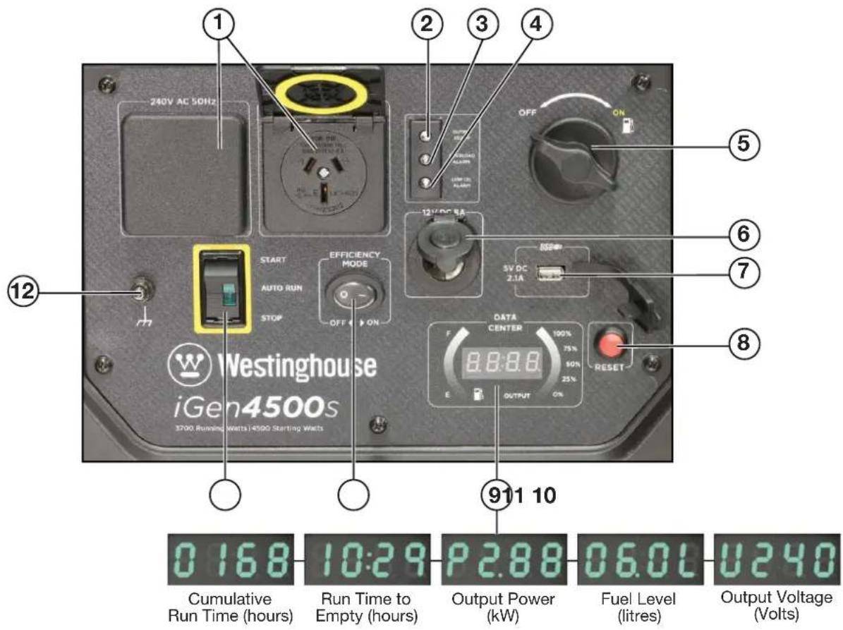 WESTINGHOUSE iGen4500s - CONTROL PANEL FEATURES iGen4500s - 1