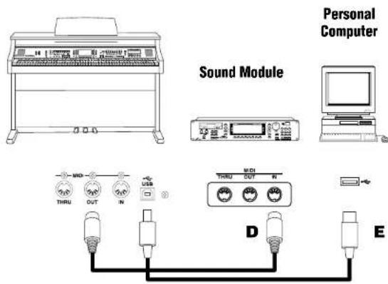 KAWAI Concert Performer CP117 - Using The Concert Performer with Your Personal Computer - 1
