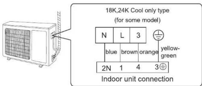 Godrej GSC 12NTC3-WUA - Step five: connect outdoor electric wire - 1